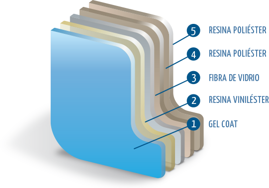 Fiberglass Swimming Pool Layers